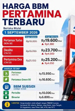 Harga Pertamax Turbo, Dexlite dan Pertamina Dex Resmi Naik Mulai 1 September 2026