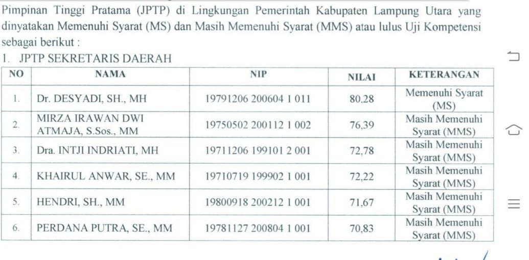 Desyadi Unggul dalam Hasil Uji Kompetensi Seleksi Terbuka Sekda Lampung Utara