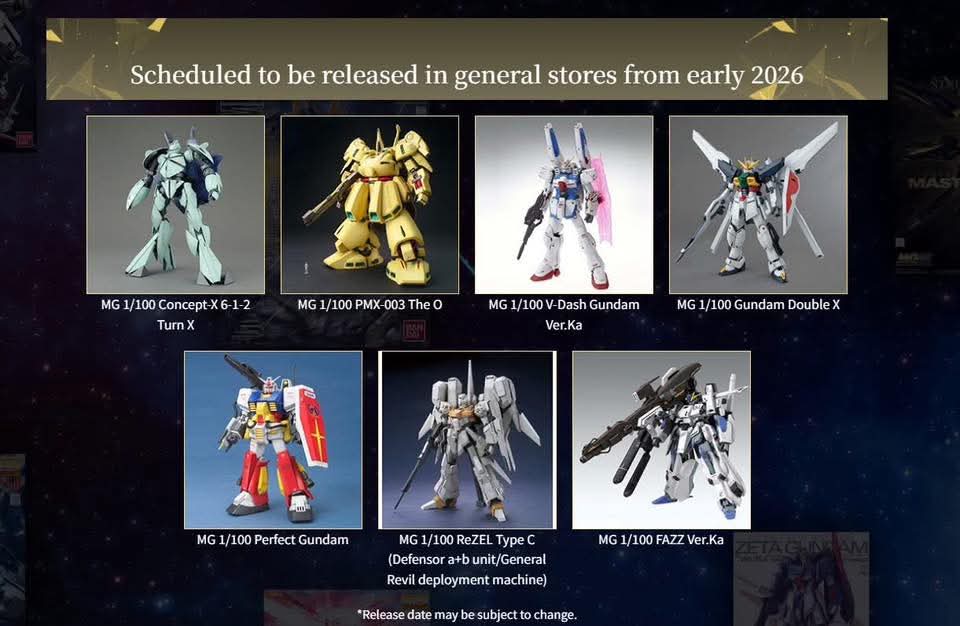 Kaget Dengan Harga Abnormal Dan Perilisan Gundam yang Langka? Tak Usah Panik