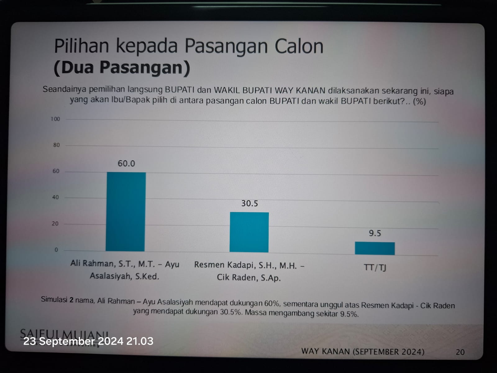 SRMC Survei Pilkada Way Kanan : Paslon Ali - Ayu  60 %, Resmen - Raden 30,5%