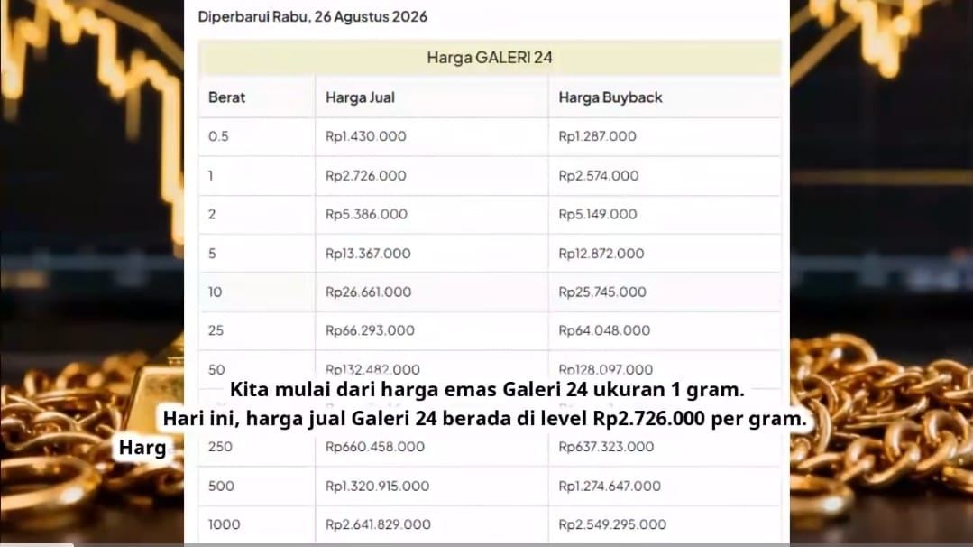 Harga Emas Batangan Kompak Naik, Ini Daftar Harga Terbarunya