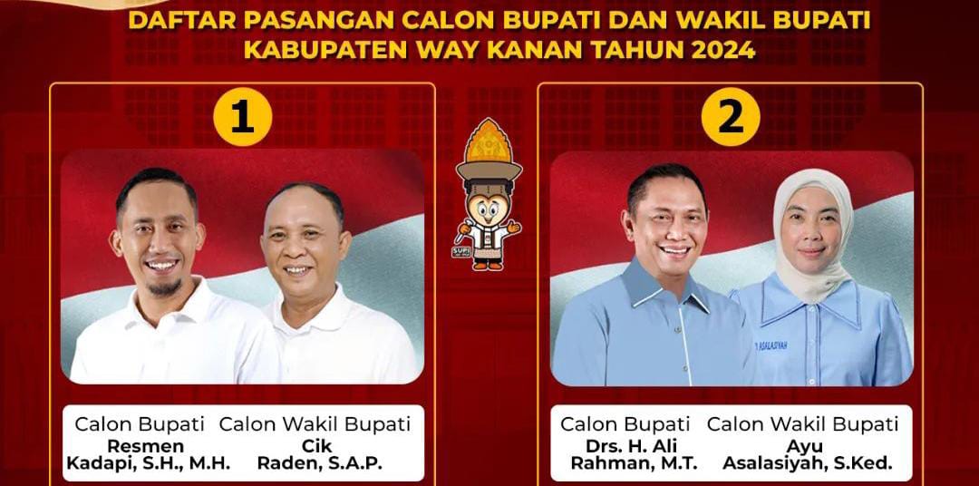 Ketat! Resmen-Cik Raden 46,20%, Ali-Ayu 45,80%