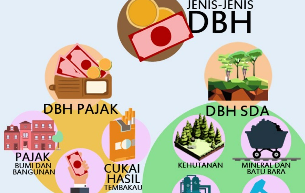 Pemprov Sudah Salurkan DBH Rp229,7 Miliar, Tepis Tudingan Tidak Komitmen