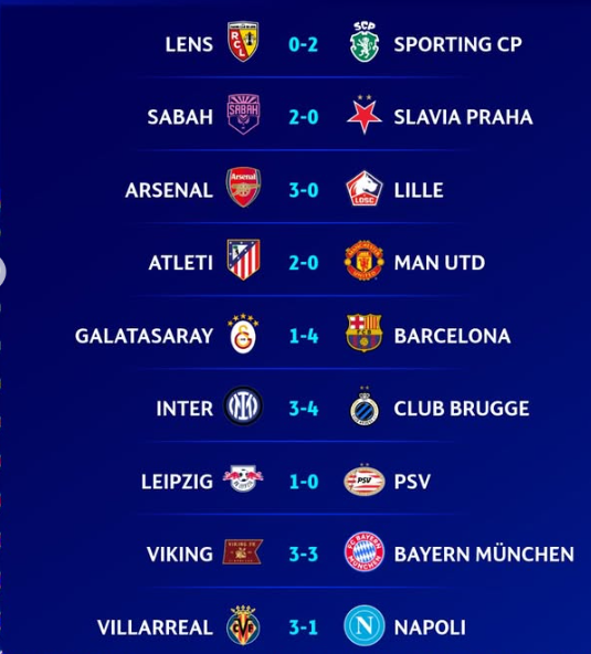 Hasil Liga Champions 2026/2027: PSG Hancurkan Man City, Real Madrid Comeback Dramatis atas Roma.