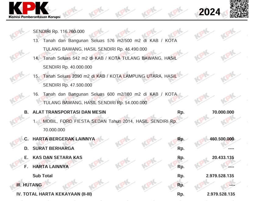 Emas 2 Kg Lebih Senilai Rp3,5 M Milik Pejabat Pemkab Tuba Lampung yang Dicuri Tak Dilaporkan LHKPN KPK