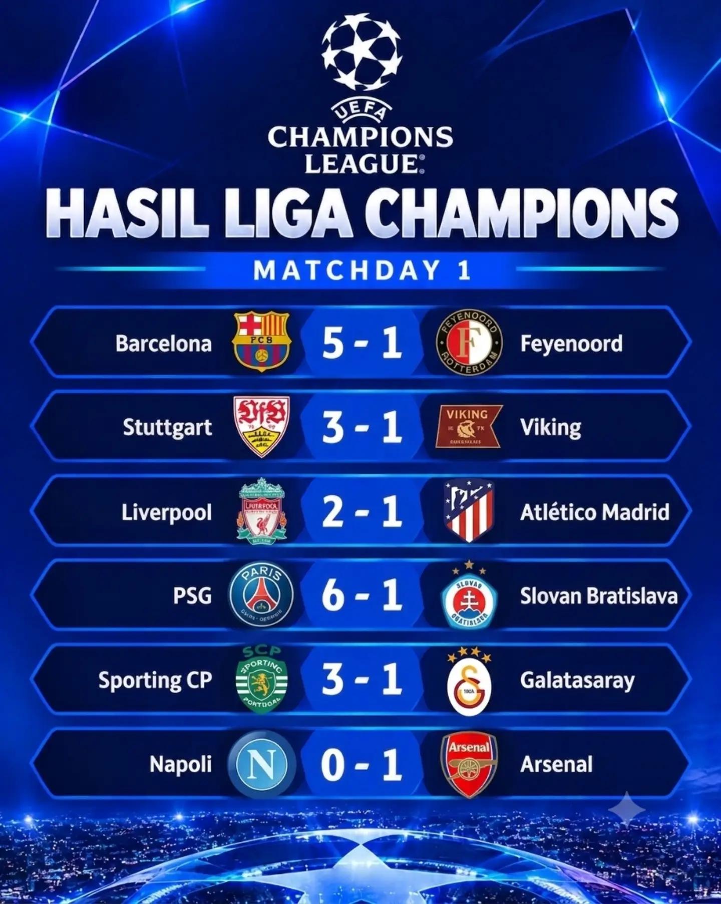Hasil Liga Champion Tadi Malam : Barcelona dan PSG Menggila