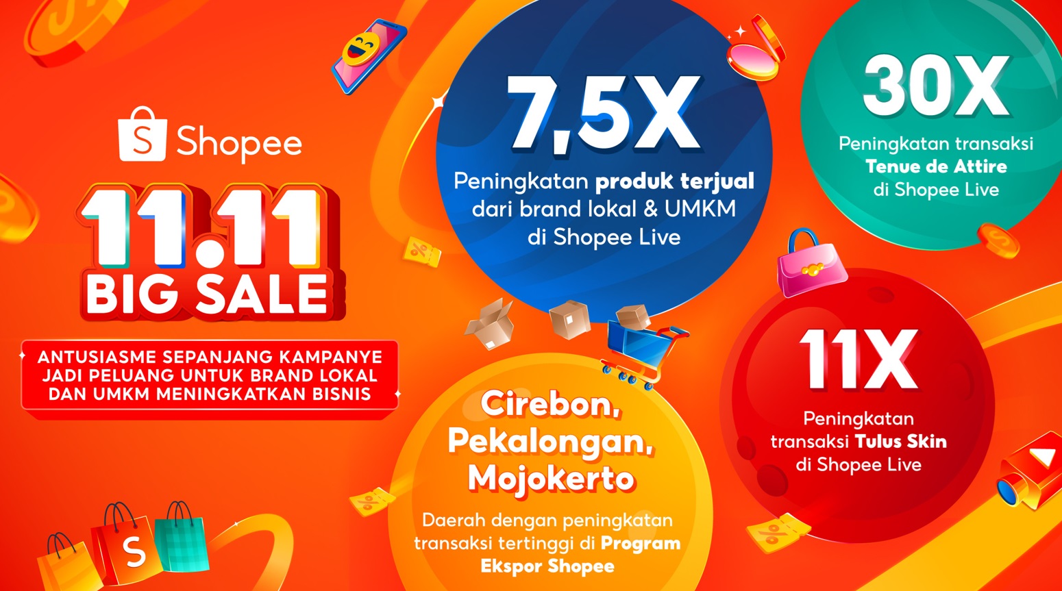 Shopee 11.11 Big Sale 2024: Bukti Nyata Dukungan untuk Pertumbuhan Brand Lokal dan UMKM