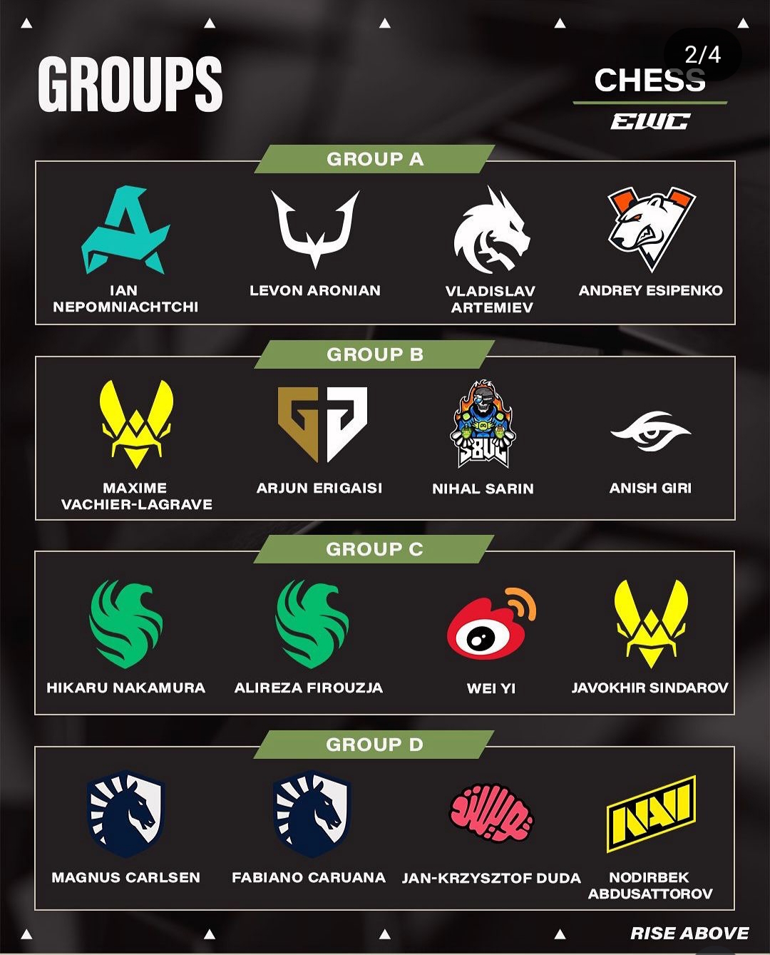 Hasil Drawing Grup Stage & Siapa yang Melaju Malam Ini di EWC Chess 2025