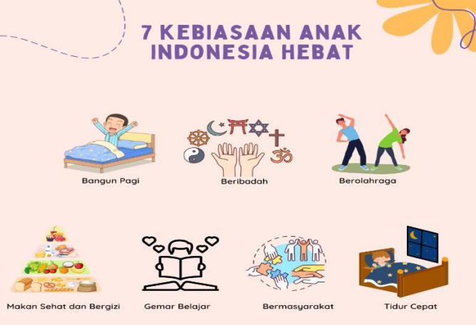 7 Kebiasaan Anak Indonesia Hebat untuk Generasi Emas 2045 