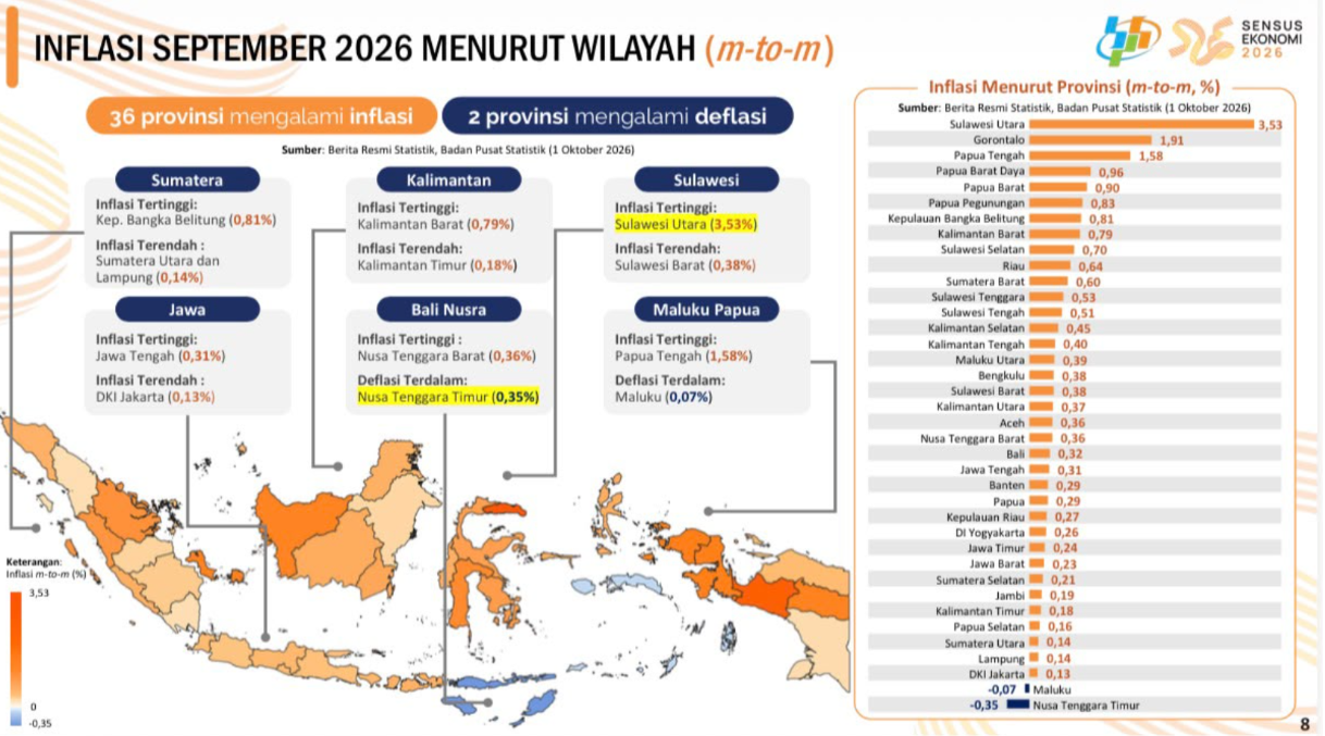 Inflasi Lampung Terendah di Sumatera, Gubernur Mirza Tegaskan Harga Dijaga