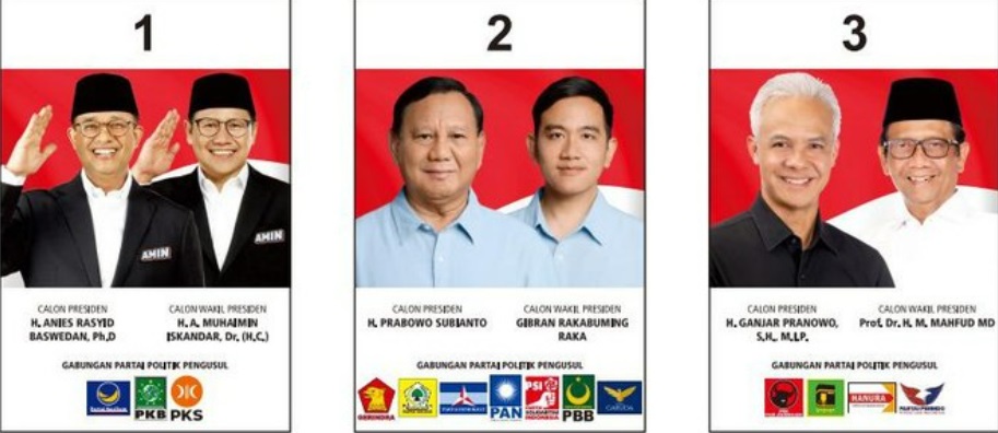 Membaca Surat Suara Pilpres 2024 : Antara Optimisme, Tertekan dan Ketegasan 