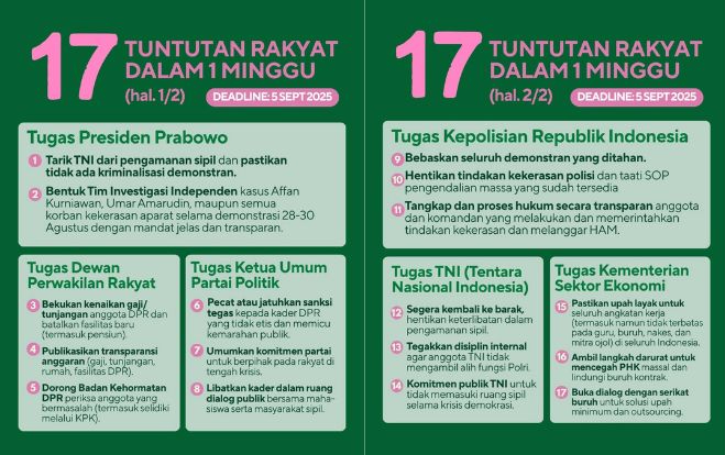 Besok Batas Akhir 17+8 Tuntutan Rakyat, Publik Bisa Cek Progres Secara Online 