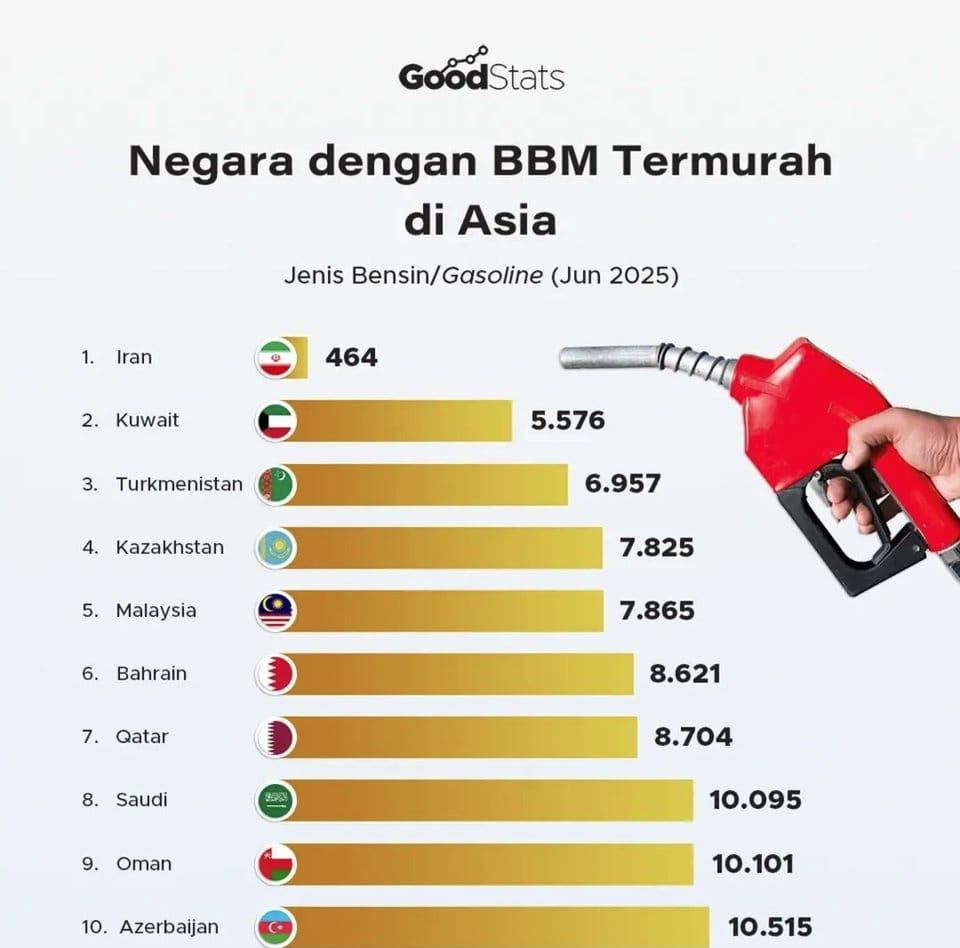 Iran Jadi Negara dengan Harga Bensin Termurah di Dunia, Ini Alasannya