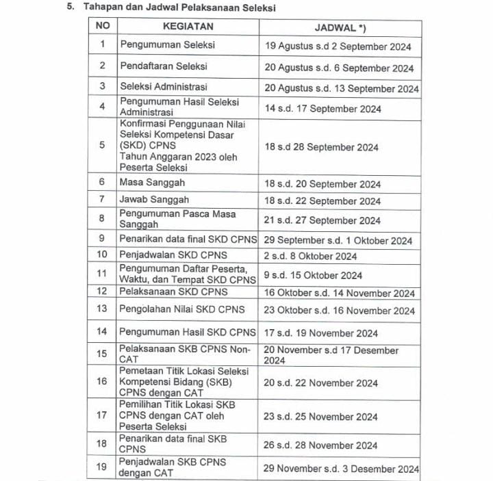 Link Pendaftaran CPNS 2024  Kota Bandar Lampung Resmi Dibuka Sore Ini