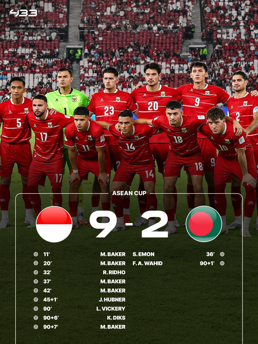 Hajar Bangladesh 9-2, Timnas Indonesia Rebut Tiket Final FIFA ASEAN Cup 2026 Lewat Selisih Produktivitas Gol