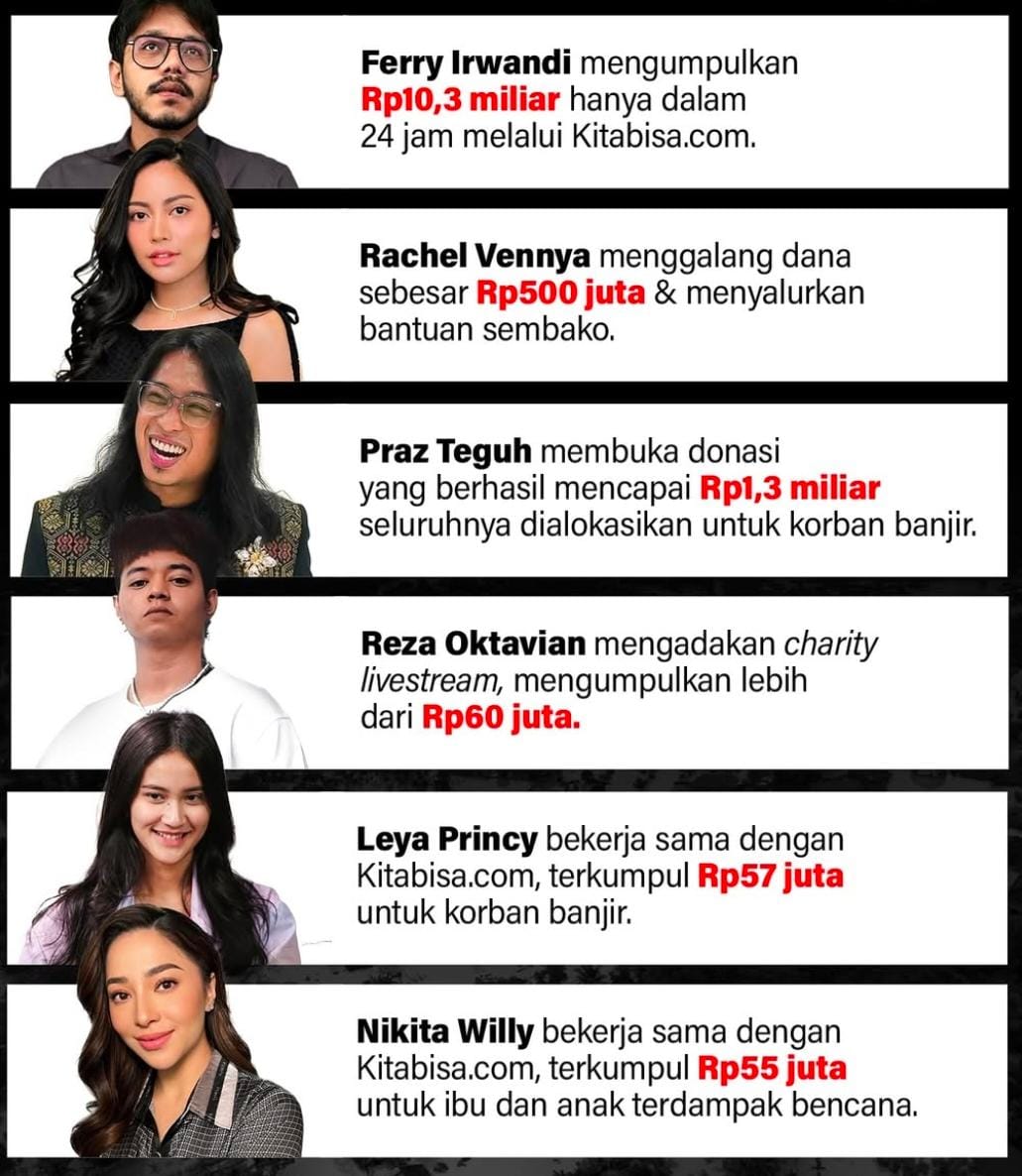 Sejumlah Publik Figur  Bantu Miliaran Rupiah untuk Korban Banjir dan Longsor di Sumatera