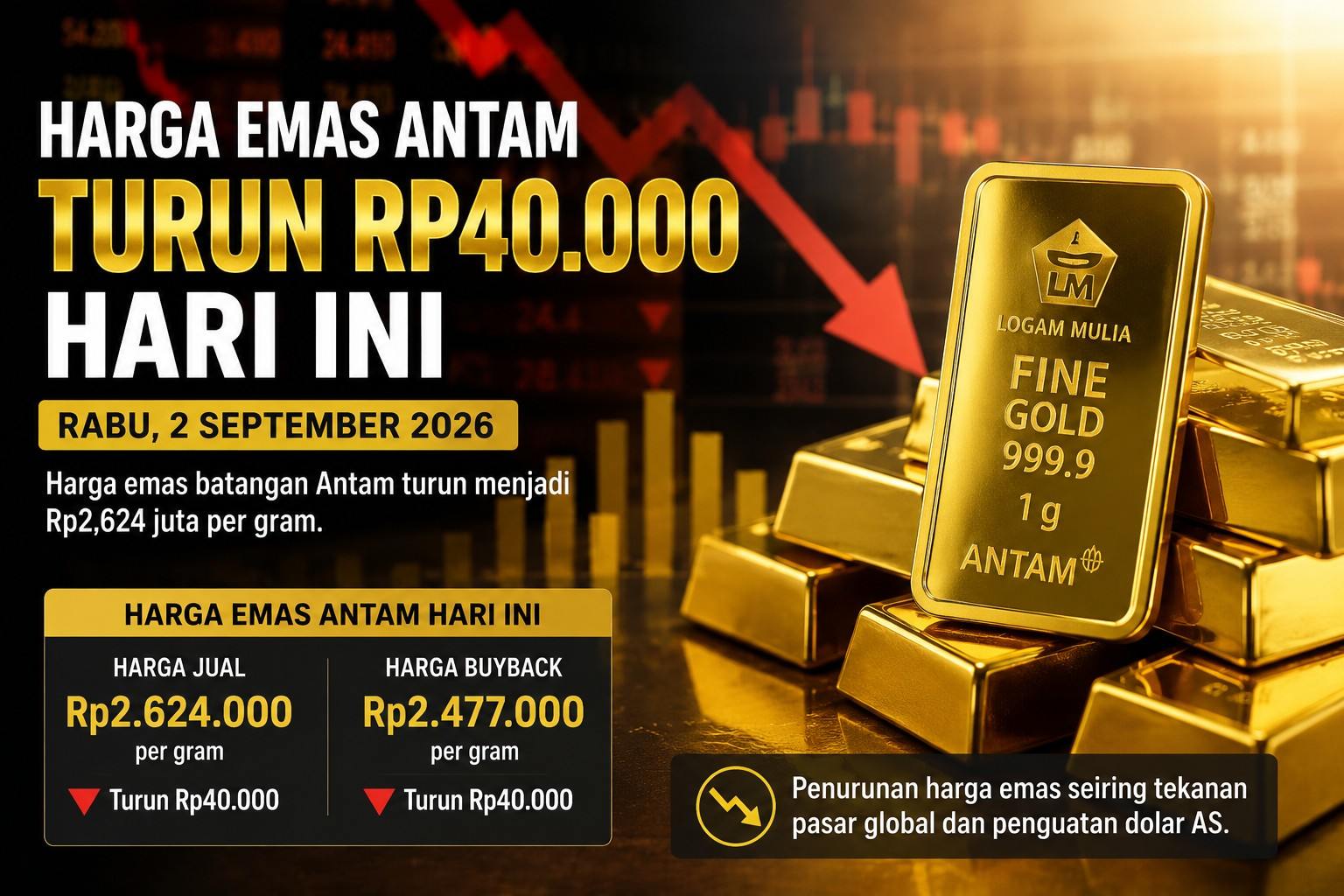 Harga Emas Antam Hari Ini Turun Rp40.000, Jadi Rp2,624 Juta per Gram