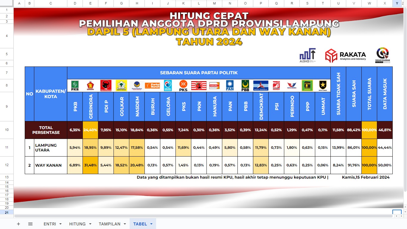 QC Rakata Institute, Demokrat Terpental dari Kursi Pimpinan DPRD Provinsi Lampung