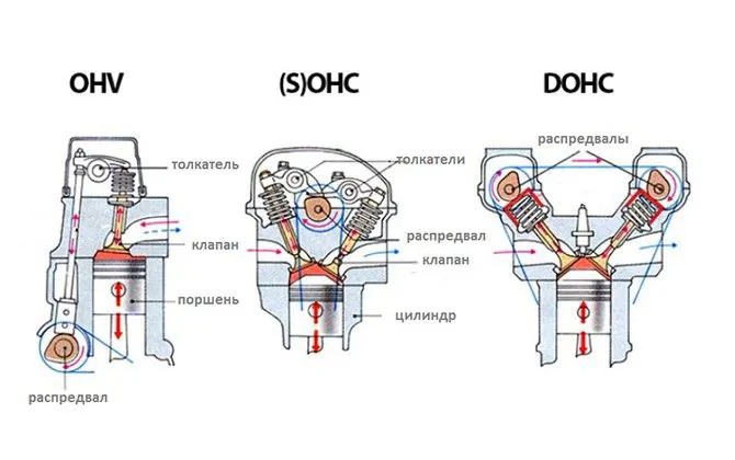 SOHC vs DOHC: Mana yang Lebih Baik untuk Performa dan Efisiensi Mobil?