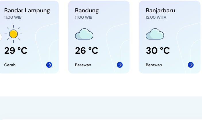 Cuaca Lampung Senin 5 Januari 2026 Didominasi Hujan, Warga Diminta Waspada Petir dan Angin Kencang