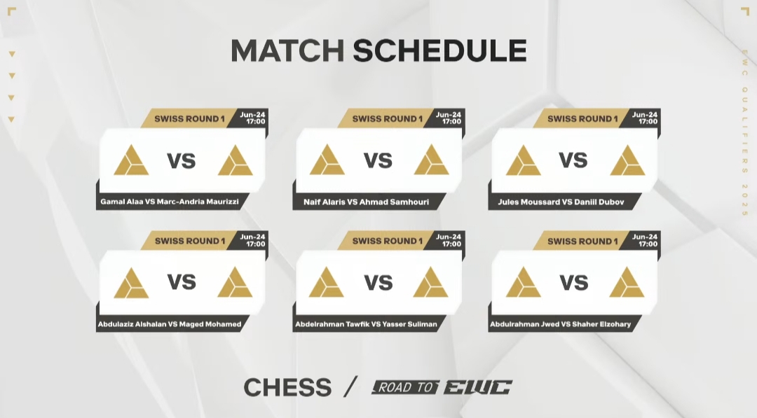 Format Grup & Sistem Tiebreak di Esports World Cup Catur 2025