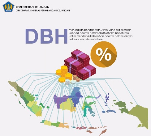 POLEMIK DBH, SIAPA DUSTA: Pemprov Klaim Sudah Bayar, Pemkot / Pemkab Belum Terima 