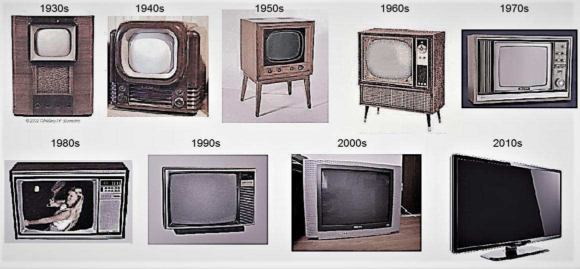 Sejarah Televisi dan Perkembangannya hingga Saat Ini