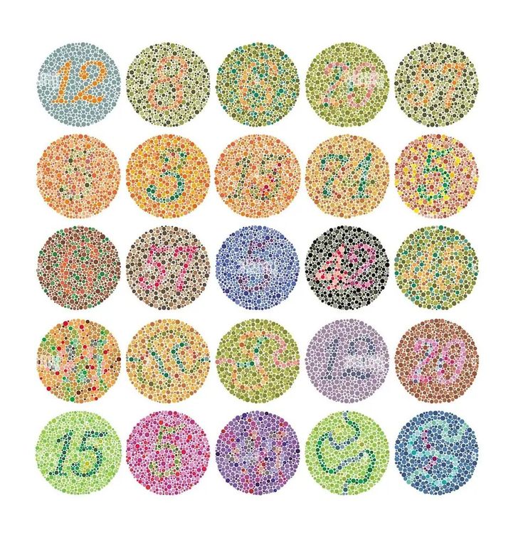 Ganti Judul, Sulit Bedakan Warna, Cek Jenis, Penyebab dan Cara Mengatasi Masalah Buta Warna