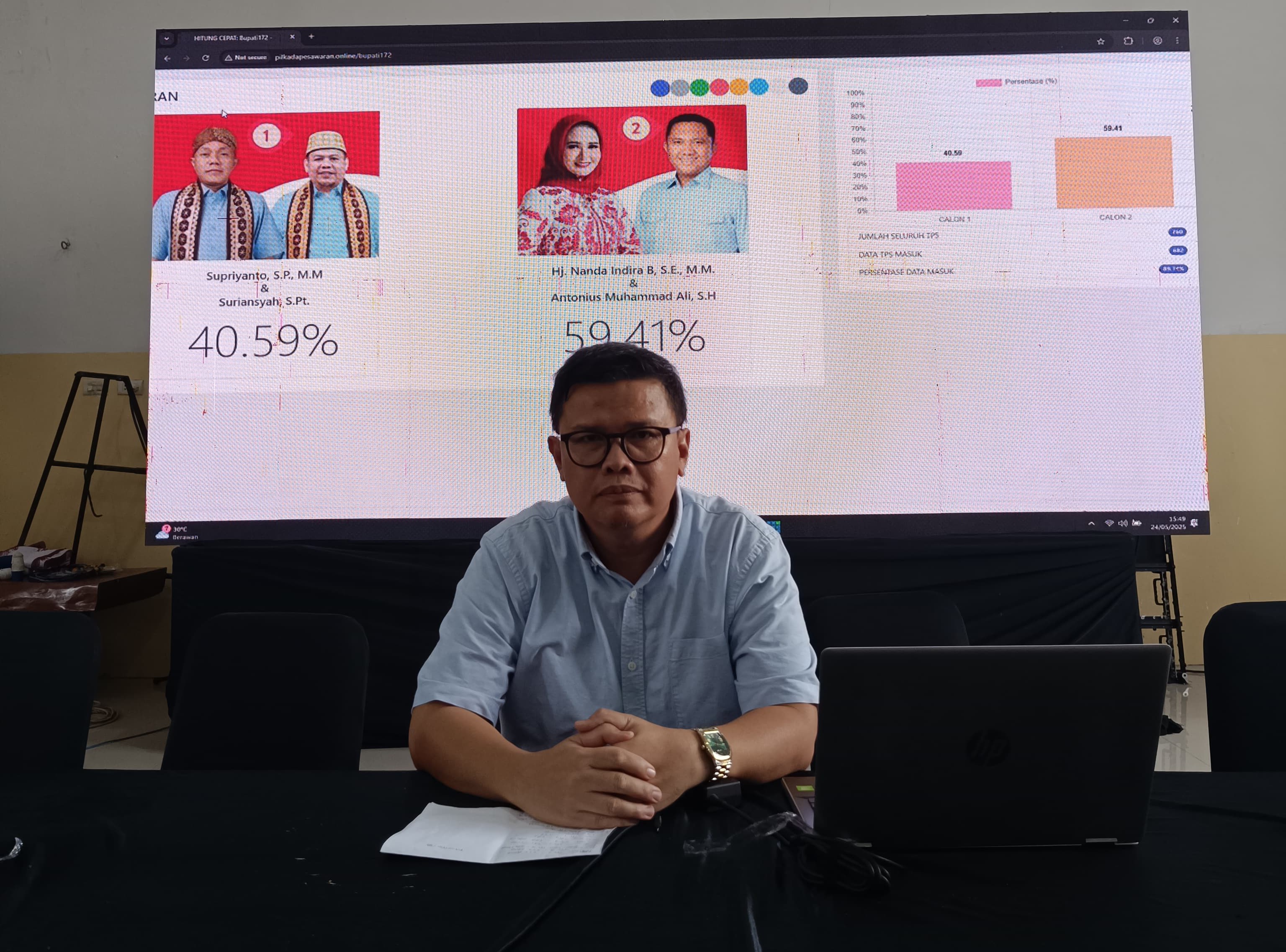 Nanda–Anton Unggul 59,19% di PSU Pesawaran, Gerindra Sebut Data Masuk Sudah 87% 