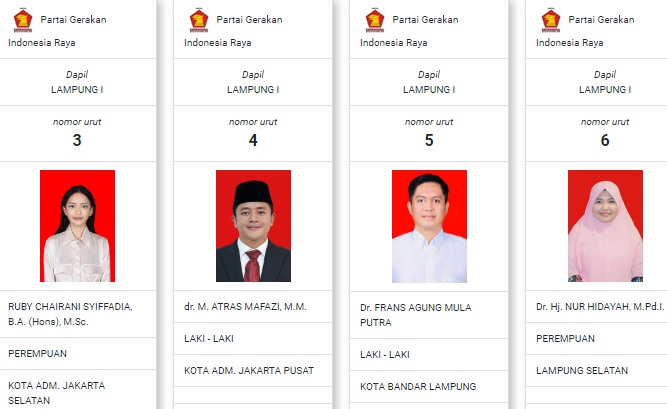 Ini Dia Caleg DPR RI Gerindra Lampung : Muzani dan Dwi Rita Dibayangi Caleg Milenial