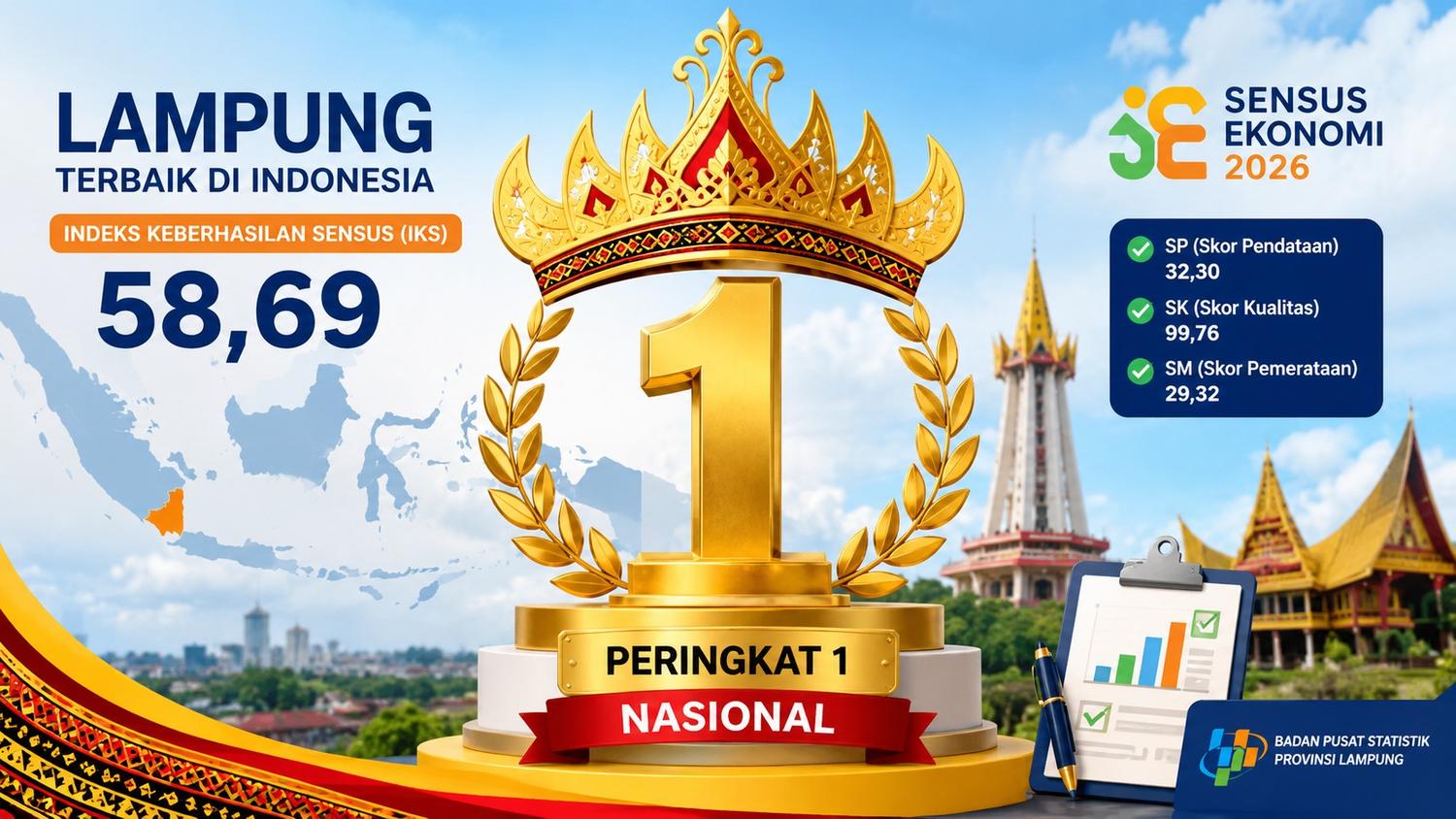 Lampung Peringkat Pertama Nasional, BPS Catat Indeks Keberhasilan Sensus Ekonomi 2026 Tertinggi di Indonesia