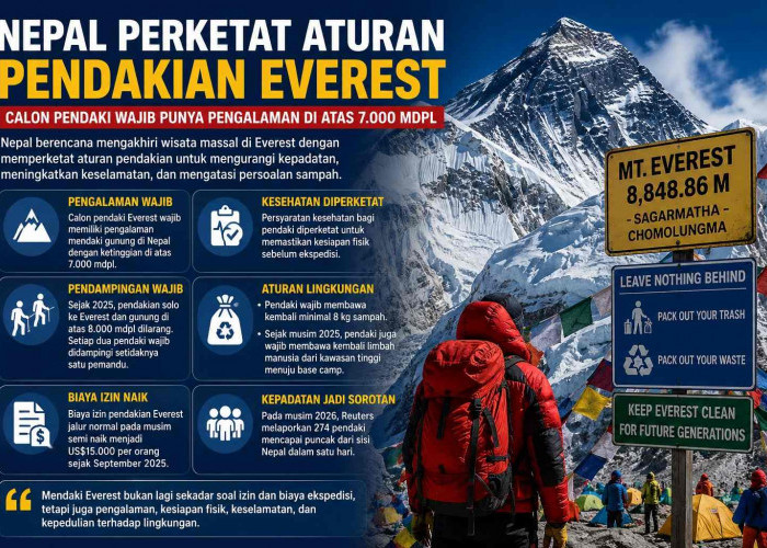 Nepal Perketat Aturan Pendakian Everest, Calon Pendaki Wajib Punya Pengalaman di Atas 7.000 Mdpl