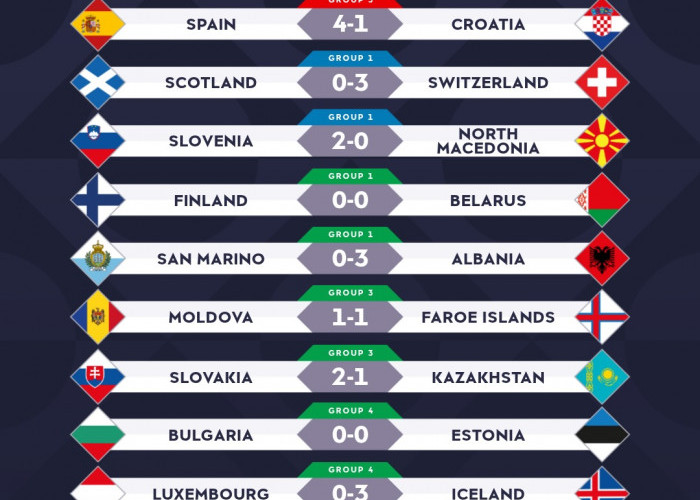 Ini Hasil Lengkap UEFA Nations League:  Inggris Bangkit, Spanyol Tampil Dominan 