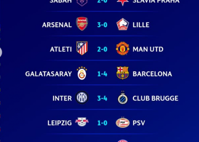 Hasil Liga Champions 2026/2027: PSG Hancurkan Man City, Real Madrid Comeback Dramatis atas Roma.