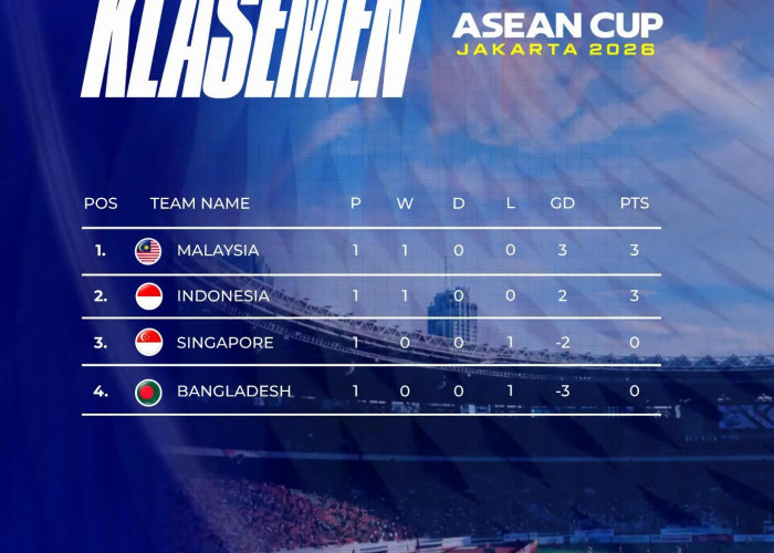 Hasil FIFA ASEAN CUP 2026 : Malaysia Bantai Banglades 3-0 , Indonesia Menang  Tipis  2-0, Ole Romeny Menjadi B