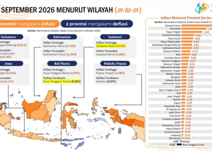Inflasi Lampung Terendah di Sumatera, Gubernur Mirza Tegaskan Harga Dijaga