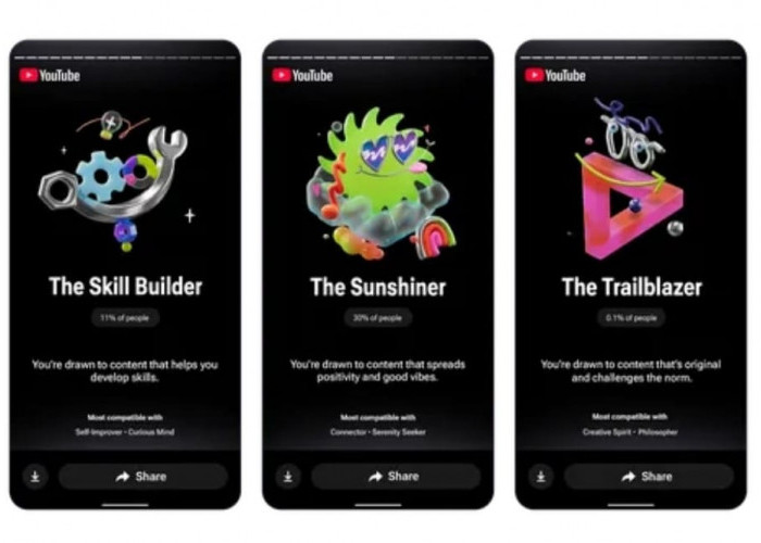 YouTube Recap 2025 Resmi Rilis, Ungkap Tipe Kepribadian Penonton