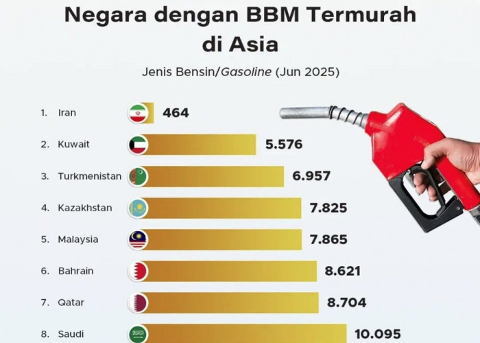 Iran Jadi Negara dengan Harga Bensin Termurah di Dunia, Ini Alasannya
