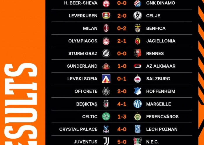 Hasil Lengkap Europa Leauge Tadi Malam :  Juventus dan Crystal Palace  Menggila, AC Milan Memalukan.