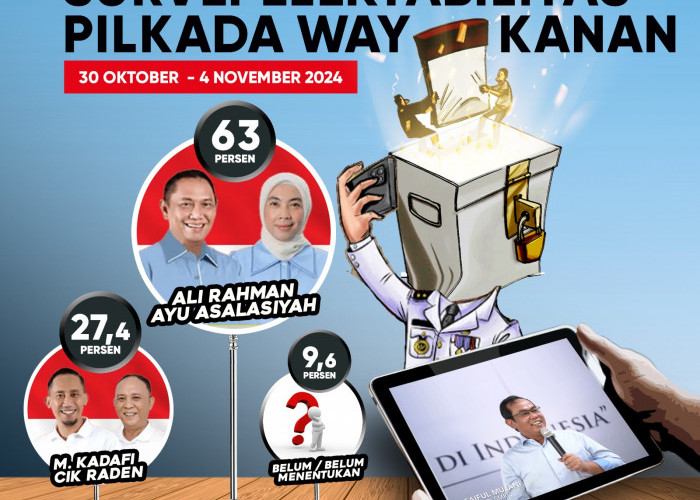 SMRC Survei Pilkada Way Kanan 2024 : Ali – Ayu Melesat 63%