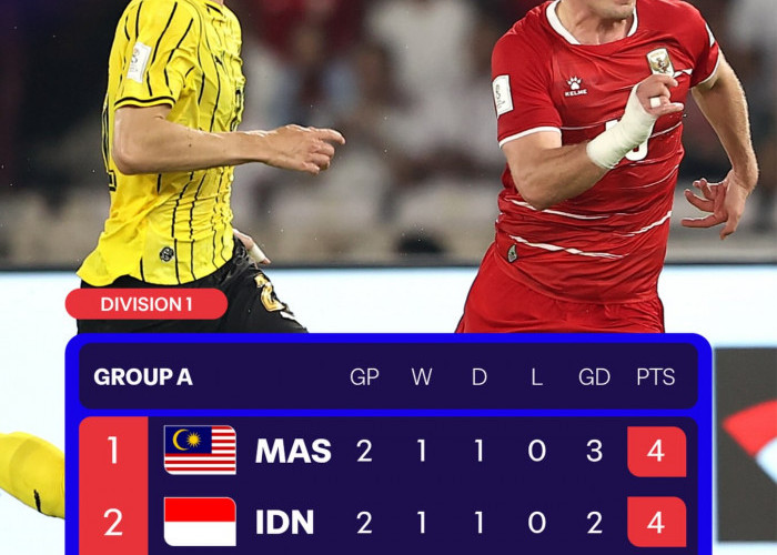 Hasil Lengkap Asean Cup 2026 : Gagal Raih Kemenangan Garuda Indonesia Gagal Muncaki Klasemen Grup A  Asean Cup