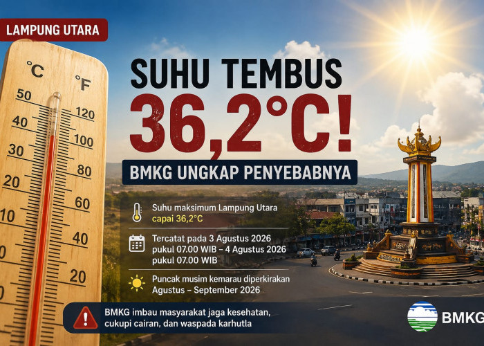 Lampung Utara Lagi Panas-Panasnya, Suhu Tembus 36,2°C! BMKG Ungkap Penyebabnya