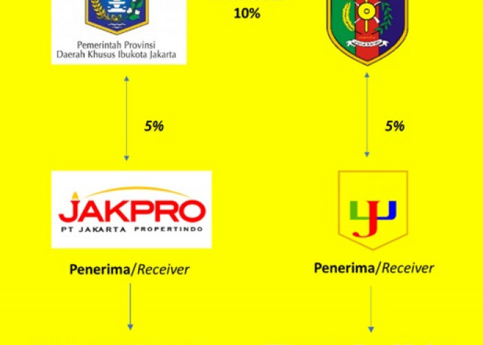 Uang Rp59 Miliar Murni Berasal dari Dana Participacing Interest