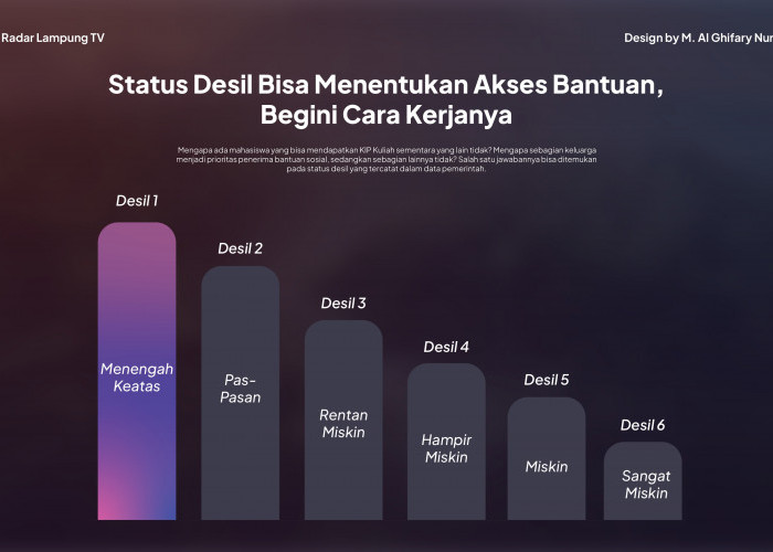 Status Desil Bisa Menentukan Akses Bantuan, Begini Cara Kerjanya