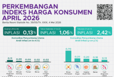 BPS Catat Inflasi April 2026! Papua Barat Tertinggi, Lampung Terendah