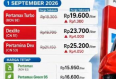 Harga Pertamax Turbo, Dexlite dan Pertamina Dex Resmi Naik Mulai 1 September 2026