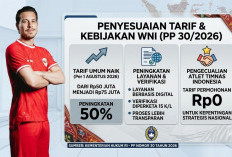 Tarif Naturalisasi WNA Naik 50 Persen, Mulai Agustus 2026 Pemohon WNI Bayar Rp75 Juta