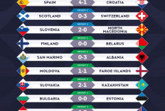Ini Hasil Lengkap UEFA Nations League:  Inggris Bangkit, Spanyol Tampil Dominan 