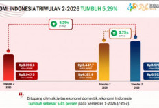 Sinyal Positif Ekonomi Nasional, PDB Indonesia Tumbuh Merekah 5,29 Persen di Triwulan II-2026
