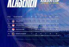 Hasil FIFA ASEAN CUP 2026 : Malaysia Bantai Banglades 3-0 , Indonesia Menang  Tipis  2-0, Ole Romeny Menjadi B